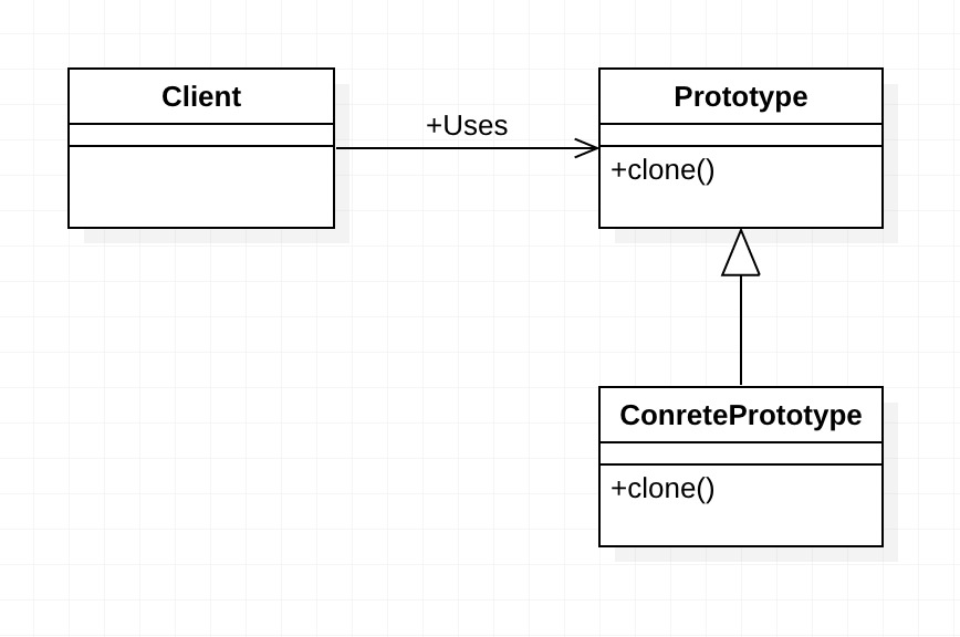 设计模式-原型【Prototype】 | peng's blog